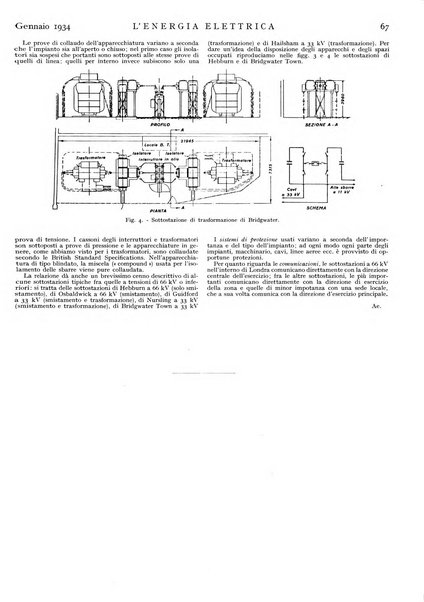 L'energia elettrica