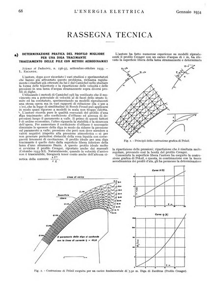 L'energia elettrica