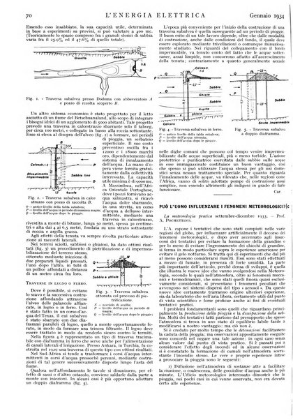 L'energia elettrica