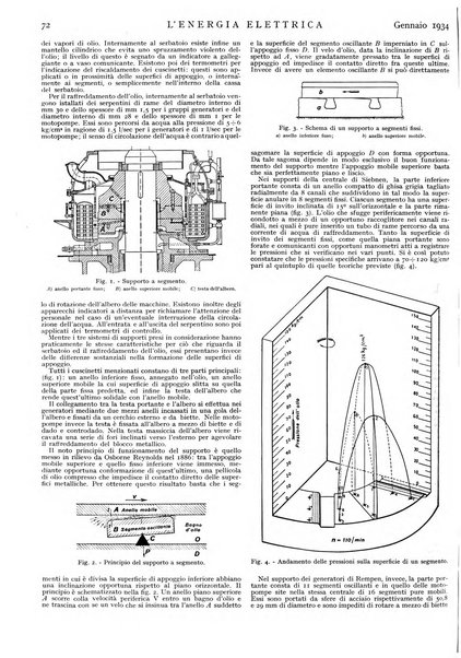 L'energia elettrica