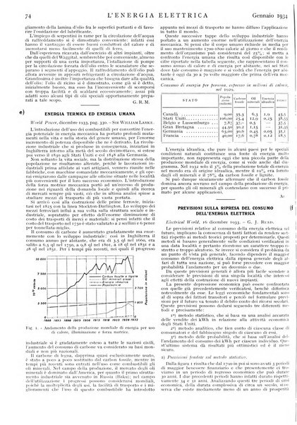 L'energia elettrica