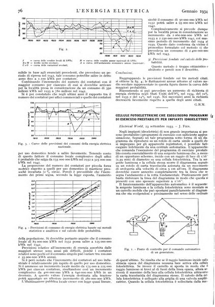 L'energia elettrica