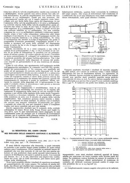 L'energia elettrica