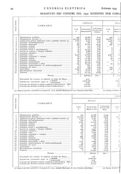 L'energia elettrica