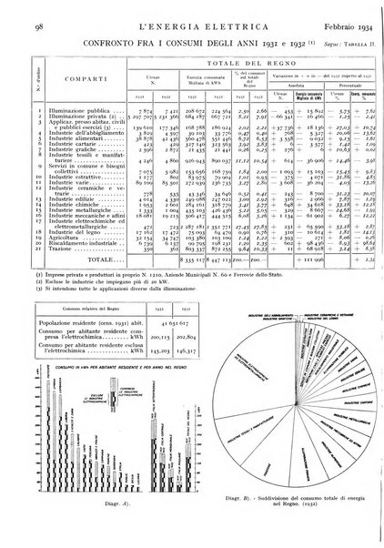 L'energia elettrica