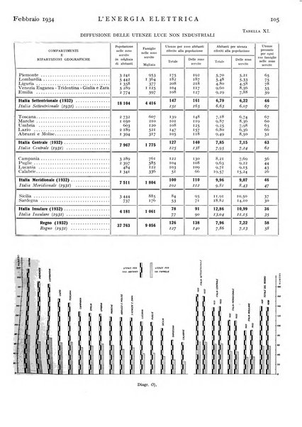 L'energia elettrica