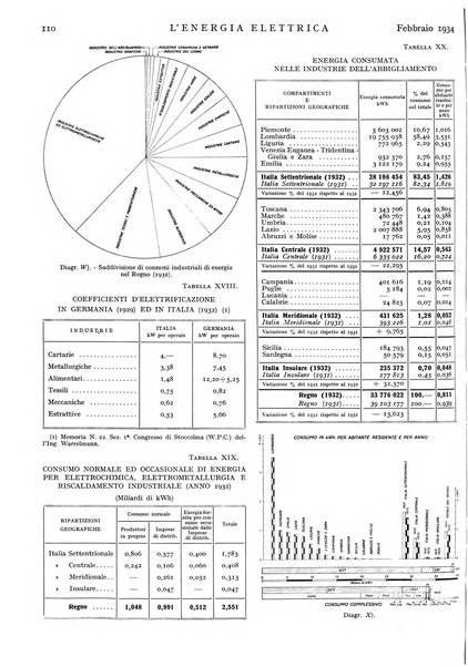 L'energia elettrica