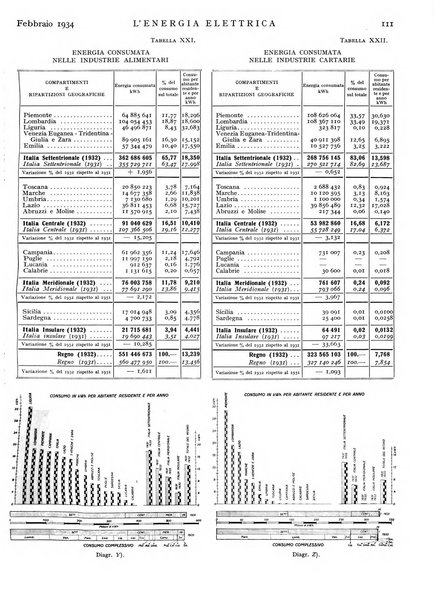 L'energia elettrica