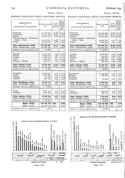 L'energia elettrica