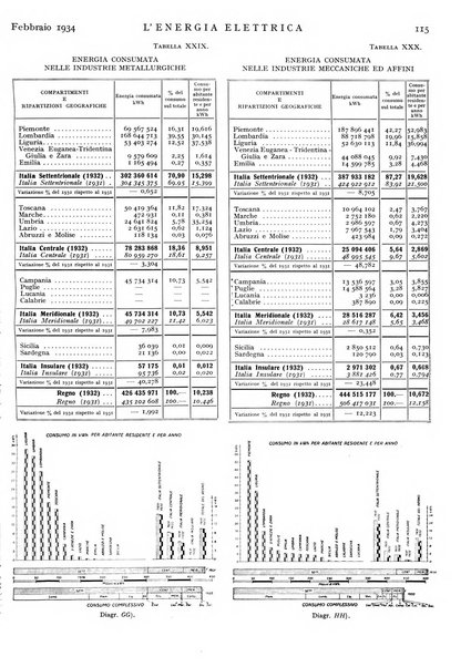 L'energia elettrica