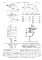 giornale/VEA0007007/1934/unico/00000306