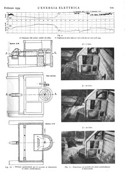 L'energia elettrica