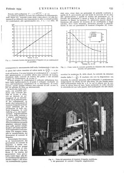 L'energia elettrica