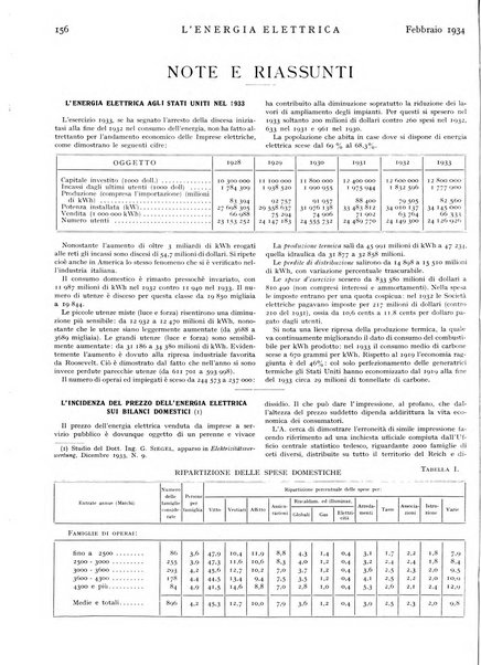 L'energia elettrica