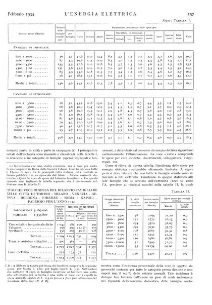 L'energia elettrica