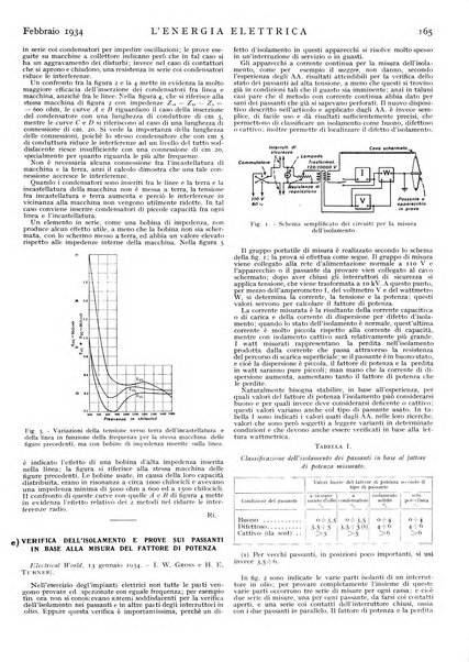 L'energia elettrica