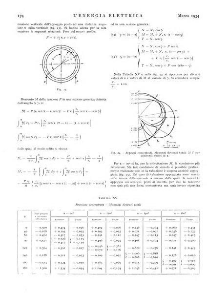 L'energia elettrica