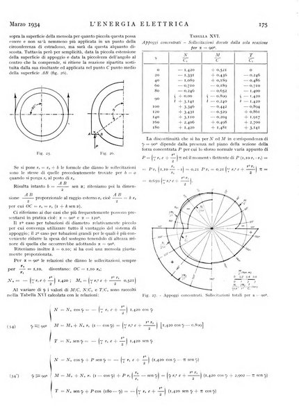 L'energia elettrica