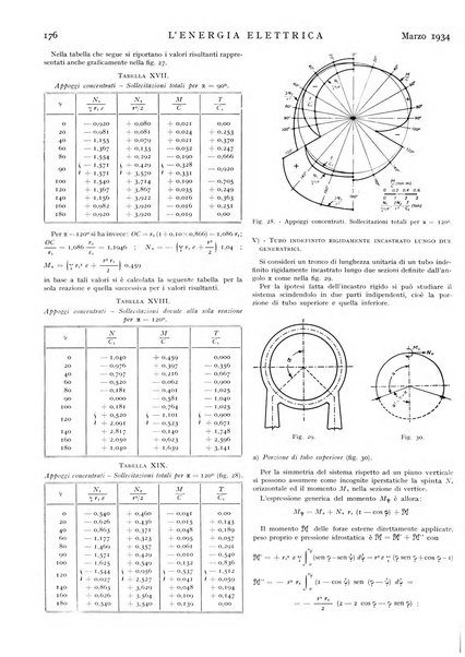 L'energia elettrica