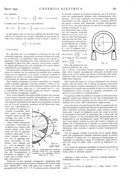 L'energia elettrica