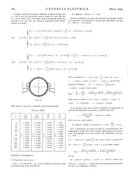 L'energia elettrica