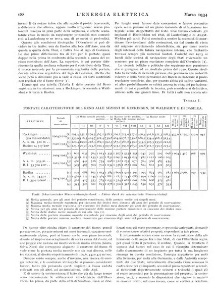 L'energia elettrica