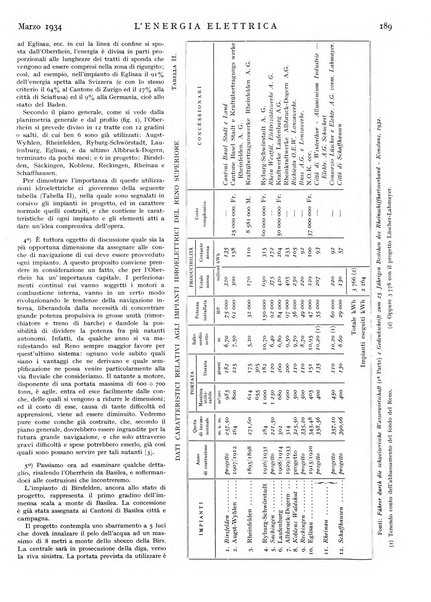 L'energia elettrica