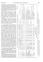giornale/VEA0007007/1934/unico/00000373
