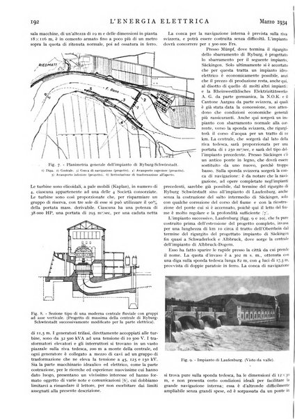 L'energia elettrica