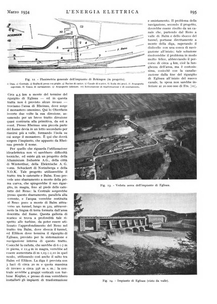 L'energia elettrica