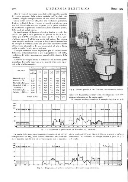 L'energia elettrica