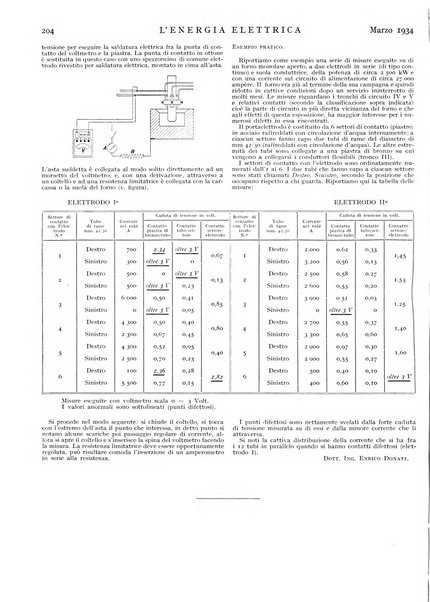 L'energia elettrica