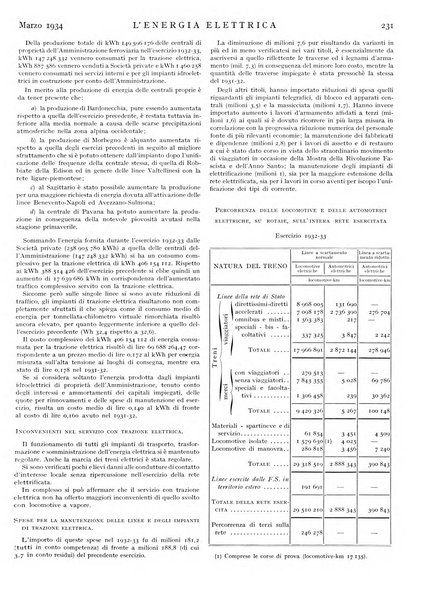 L'energia elettrica