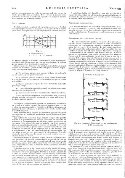 L'energia elettrica