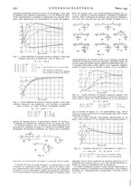 giornale/VEA0007007/1934/unico/00000434