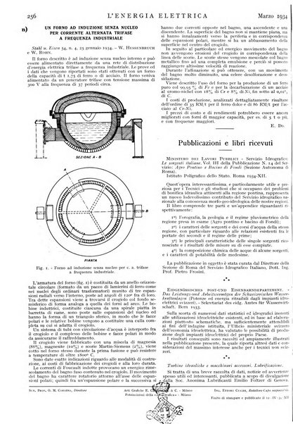 L'energia elettrica