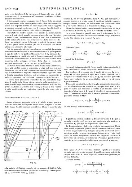 L'energia elettrica