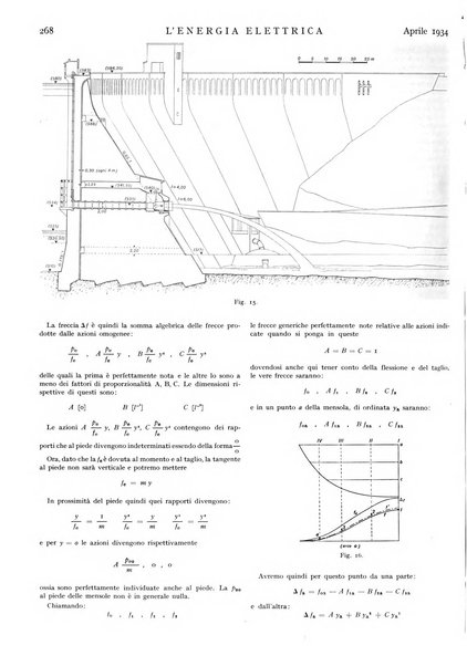 L'energia elettrica