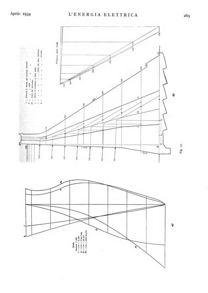 L'energia elettrica