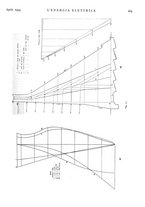 giornale/VEA0007007/1934/unico/00000459