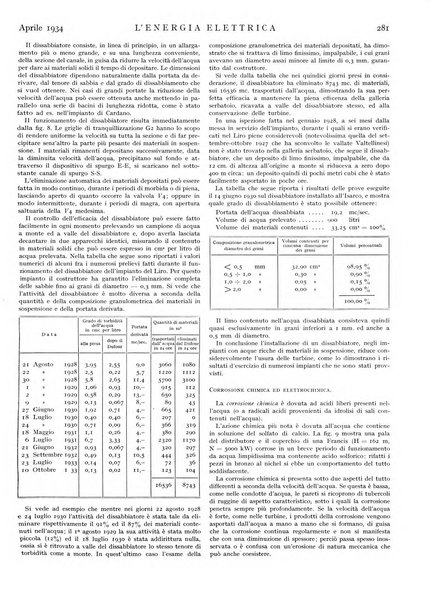 L'energia elettrica