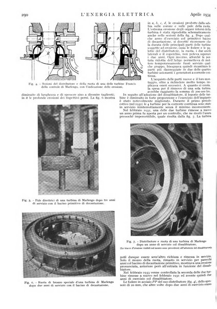 L'energia elettrica