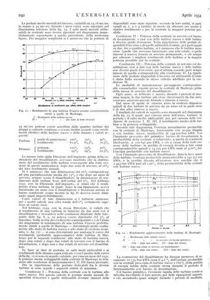 L'energia elettrica