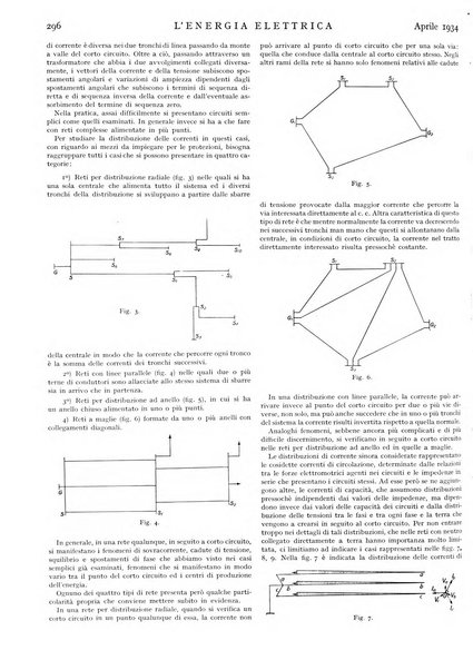 L'energia elettrica