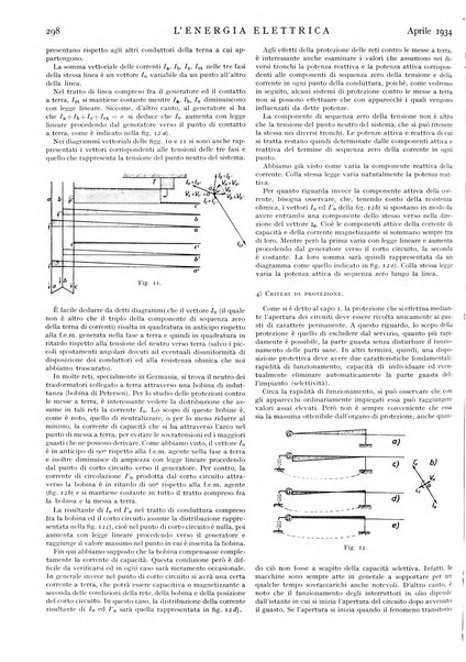 L'energia elettrica