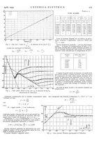 giornale/VEA0007007/1934/unico/00000509