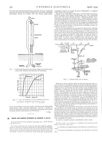 L'energia elettrica