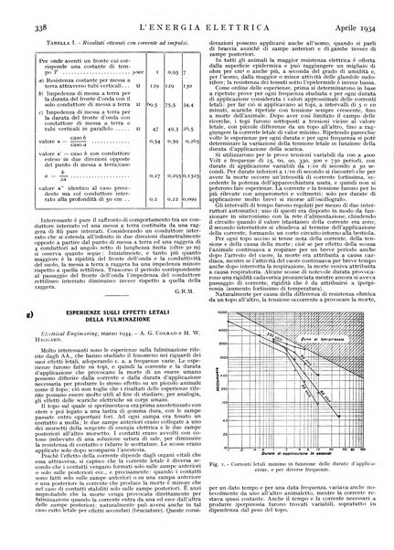 L'energia elettrica