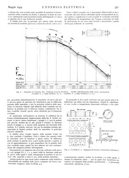 L'energia elettrica