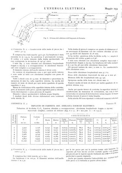 L'energia elettrica